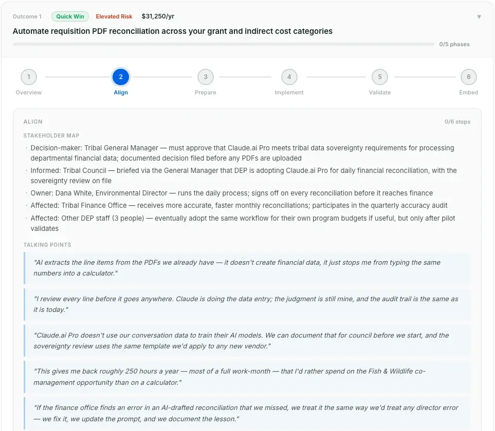 Phase 2 Align: stakeholder map with decision-maker, informed parties, owner, and affected teams, plus talking points for addressing common concerns