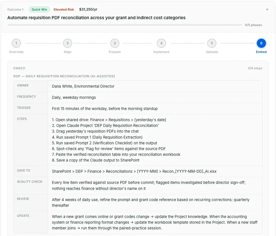 Phase 6 Embed: standard operating procedure including owner, frequency, trigger, steps, save-to location, quality check, review cadence, and update rules