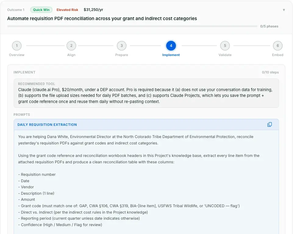 Phase 4 Implement: recommended AI tool (Claude Pro) with rationale, plus the 'Daily Requisition Extraction' prompt with full instructions and output columns