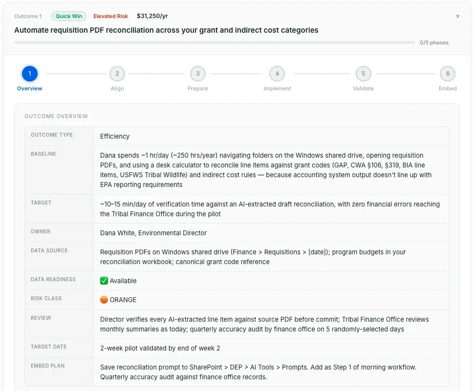 Phase 1 Overview: outcome type, baseline, target, owner, data source, data readiness, risk class, review cadence, target date, and embed plan