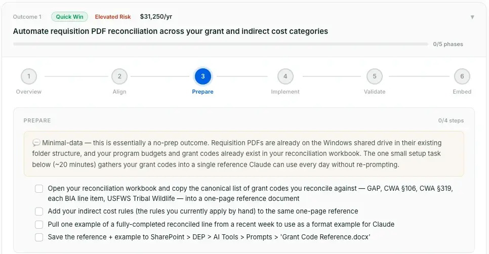 Phase 3 Prepare: a no-prep outcome with four small setup steps to gather grant codes into a single reference for the AI tool