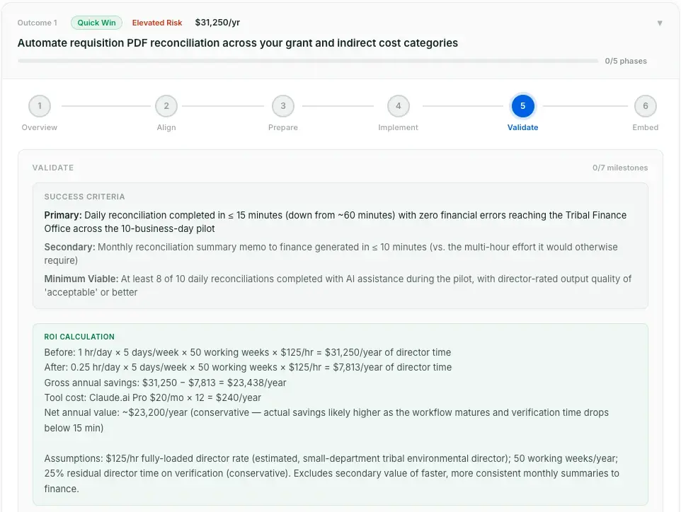 Phase 5 Validate: success criteria (primary, secondary, minimum viable) and detailed ROI calculation showing annual savings and net value